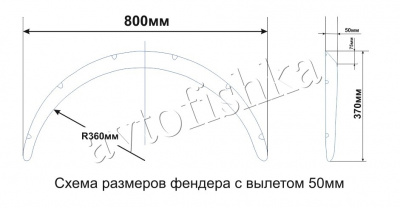 Универсальные расширители арок (фендеры) крыльев 50мм вылет